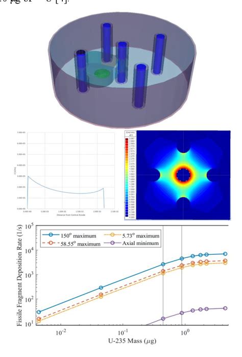 Axial Deviation Tester distribution|AXIAL FLUX PROFILE IN THE ADVANCED TEST REACTOR.